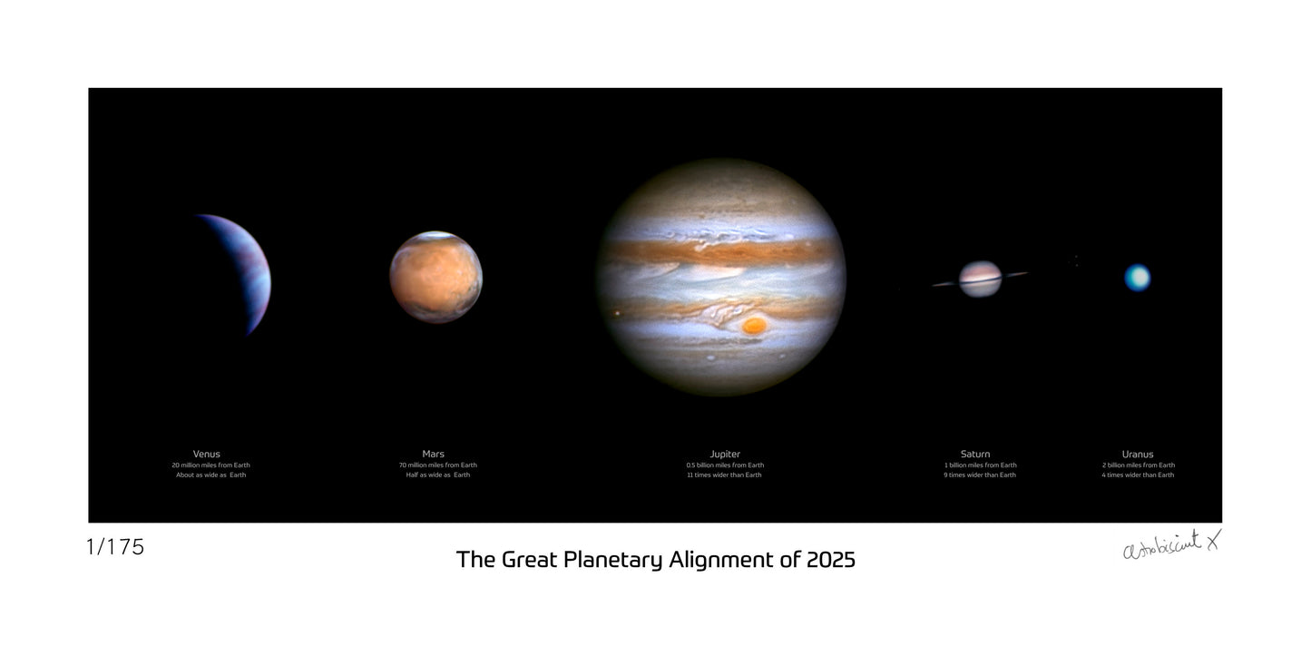 The Great Planetary Alignment of 2025